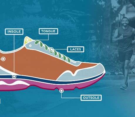 Understanding the Anatomy of Running Shoes
